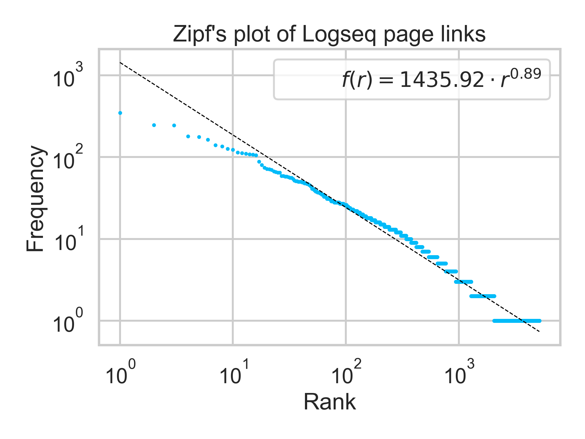 zipf_plot.png